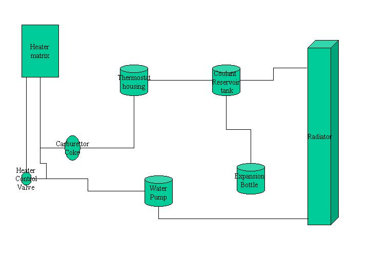 Schematic Diagram Of Cooling System
